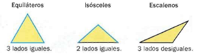 triángulos ángulos